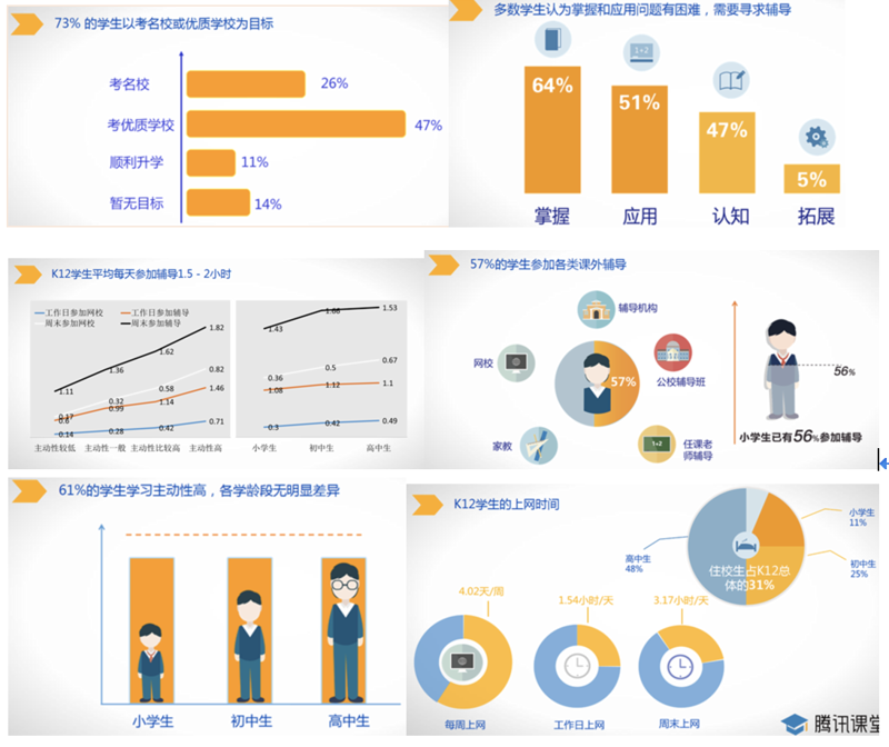 教育科技人才一体发展:从痛点到解决方案